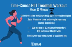 HIIT Treadmill Workout Garage Gym Reviews