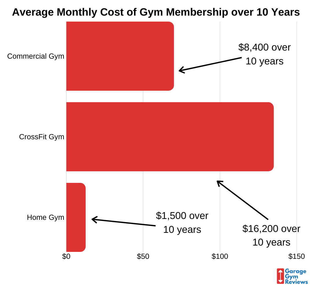 multi gym pay monthly