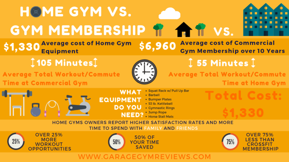 How Much Does a Home Gym Actually Cost in 2024