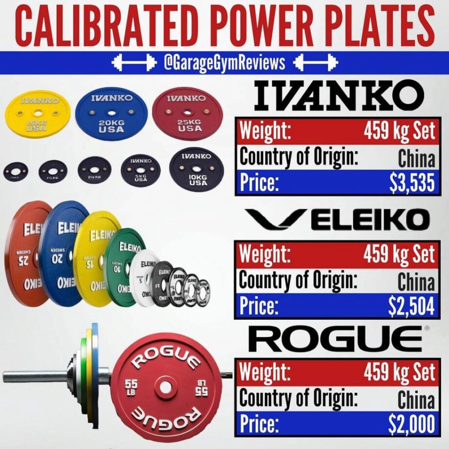 ivanko calibrated power plates