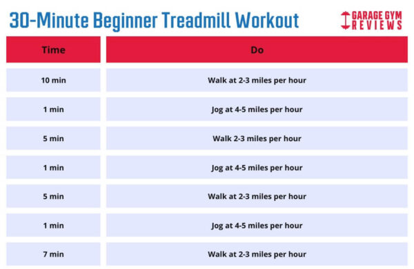 4-guided-treadmill-workouts-for-beginners-garage-gym-reviews