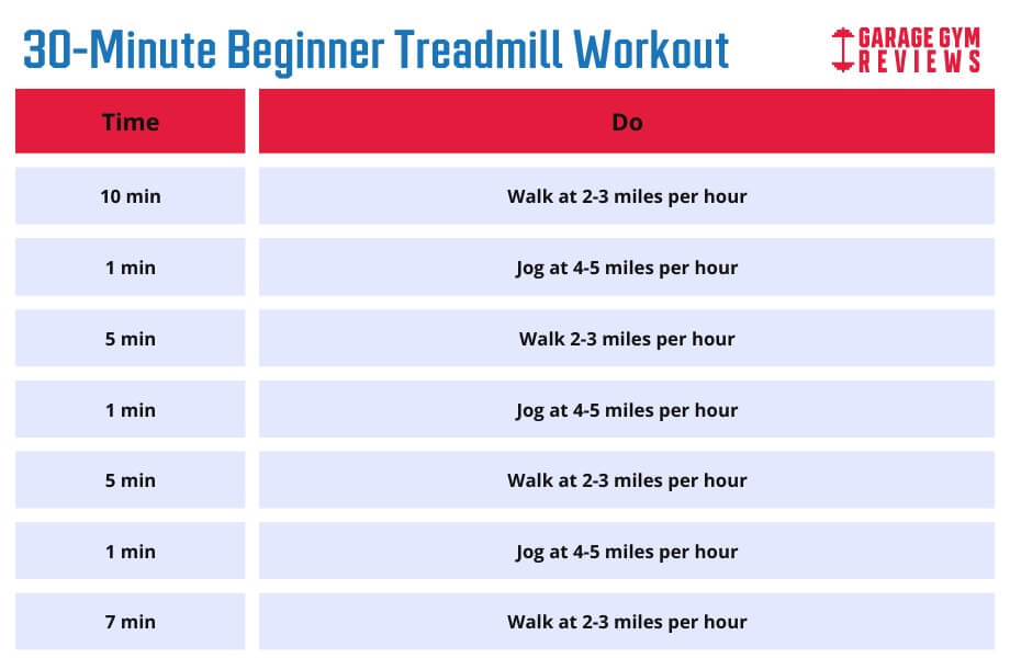 4 Guided Treadmill Workouts for Beginners