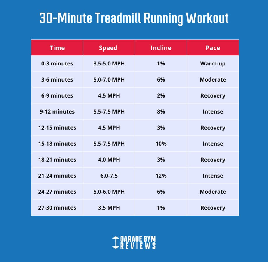 Treadmill Pace Chart - Free PDF with MPH to Pace Conversions