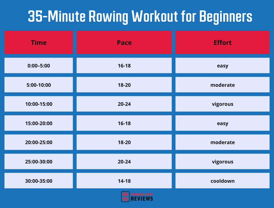 Rowing Workouts for Beginners