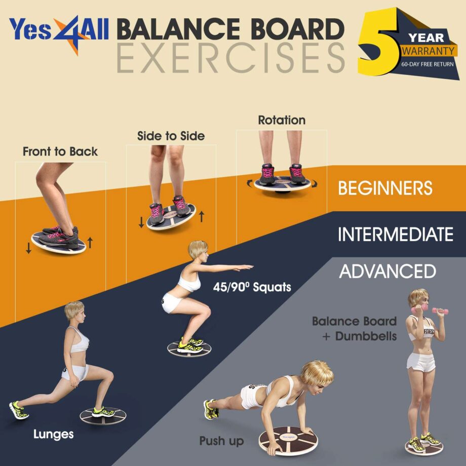 Yes4All Wooden Wobble Balance Board Garage Gym Reviews