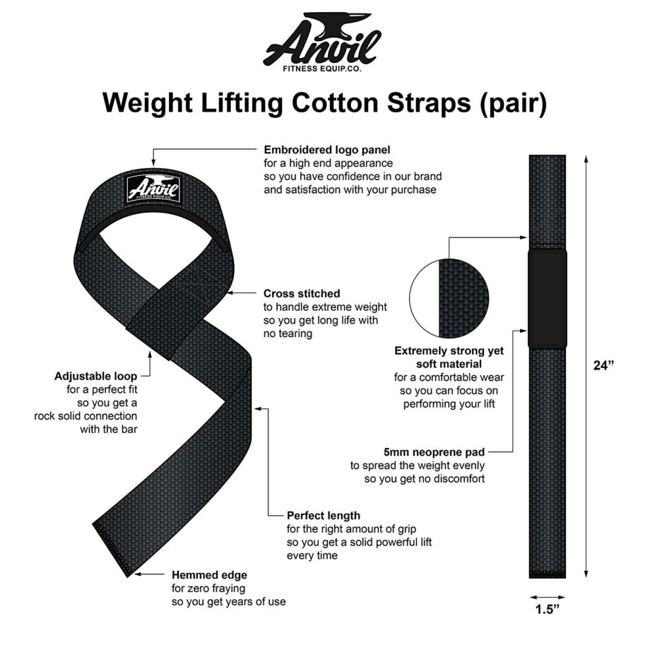 Anvil Fitness Lifting Straps