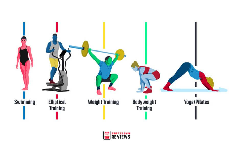 What is Resistance Training Exercises & Its Benefits