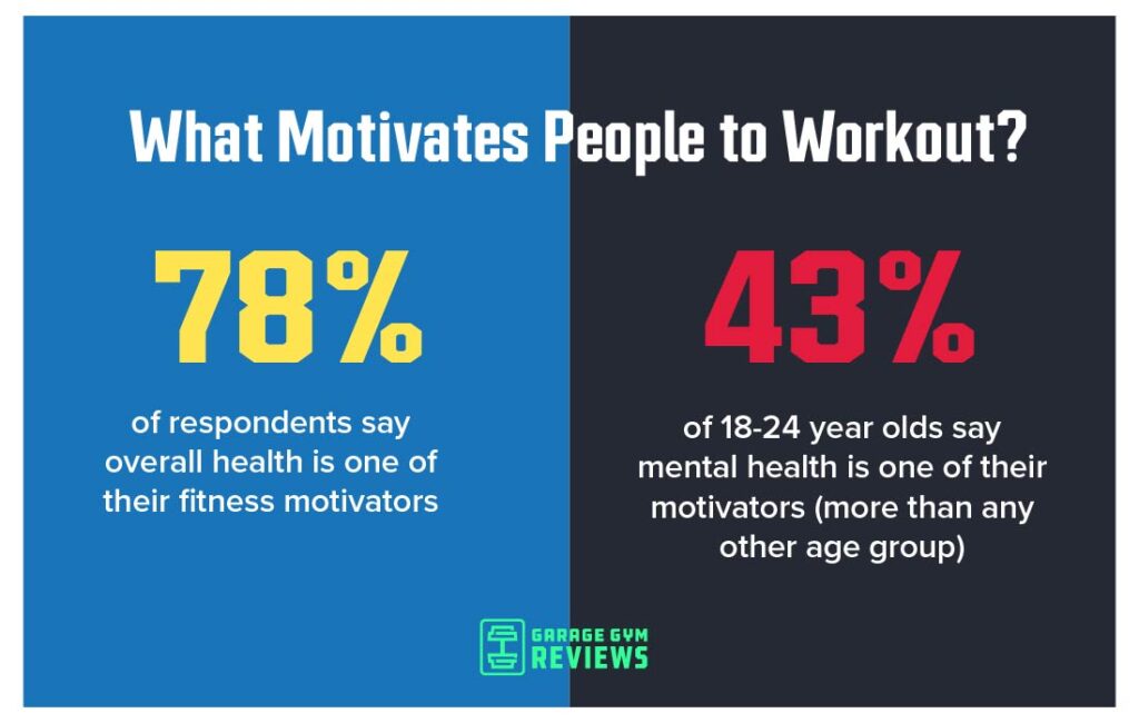 Data Study: What are People's Fitness Habits & Motivations in 2024?
