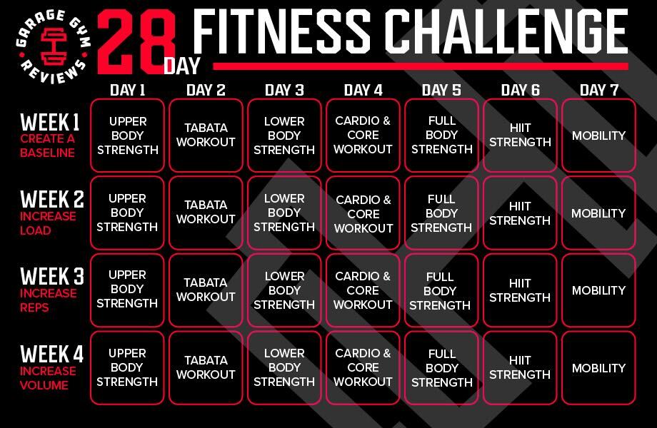 28 Day Workout Challenge 2023 Garage Gym Reviews
