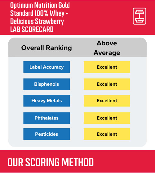 GGR-Protein-Data-Scorecard-optimum-nutrition-whey-strawberry