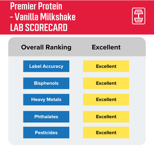 GGR-Protein-Data-Scorecard-premier-protein-vanilla