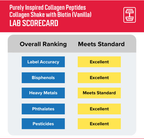 GGR-Protein-Data-Scorecard-purely-inspired-collagen