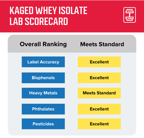 Animal Clear Whey Isolate puts 20g of protein in three fruity flavors