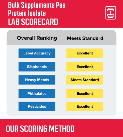 GGR-protein-data-scorecard-bulk-supps-pea-protein-isolate