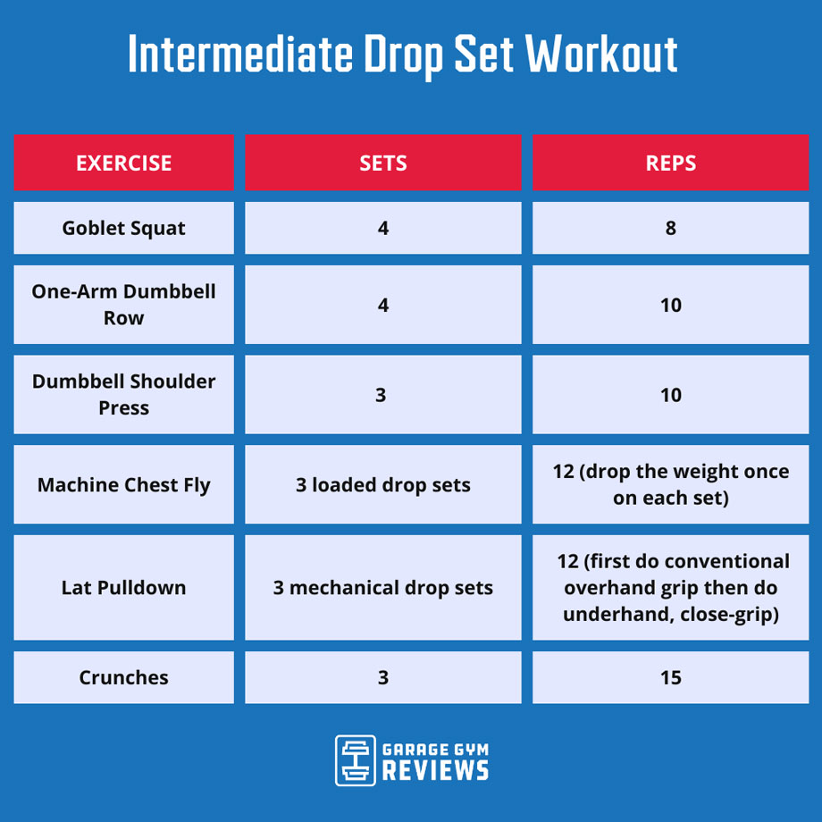 An Expert Breaks Down the Drop Set Workout