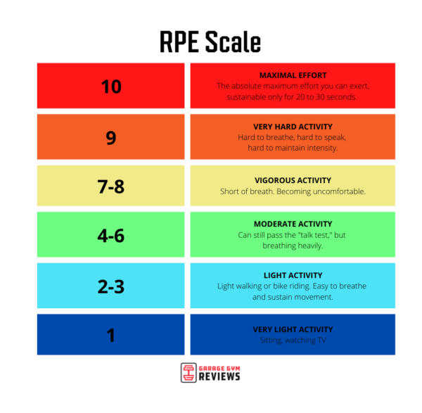 An Expert Guide to Understanding Your Target Heart Rate (2024) | Garage ...