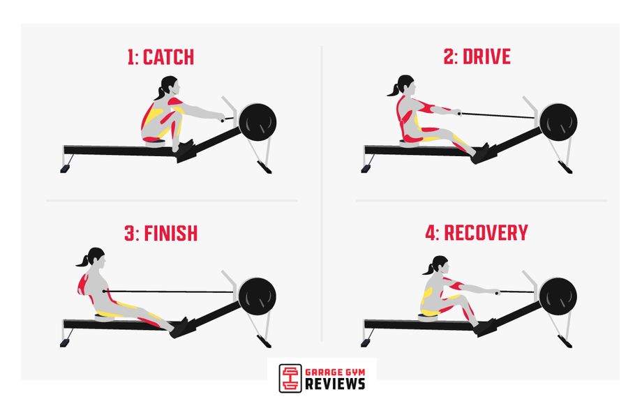 Practice Proper Rowing Machine Form for a More Effective Workout