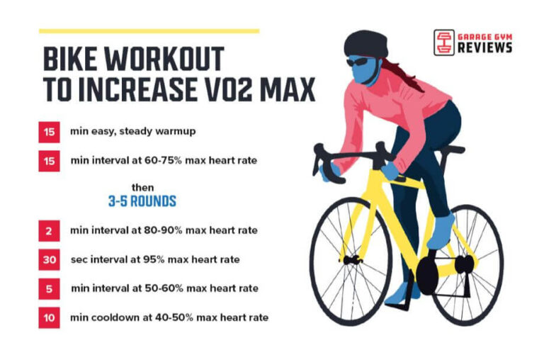 What Is Vo2 Max How To Measure And Use It Garage Gym Reviews