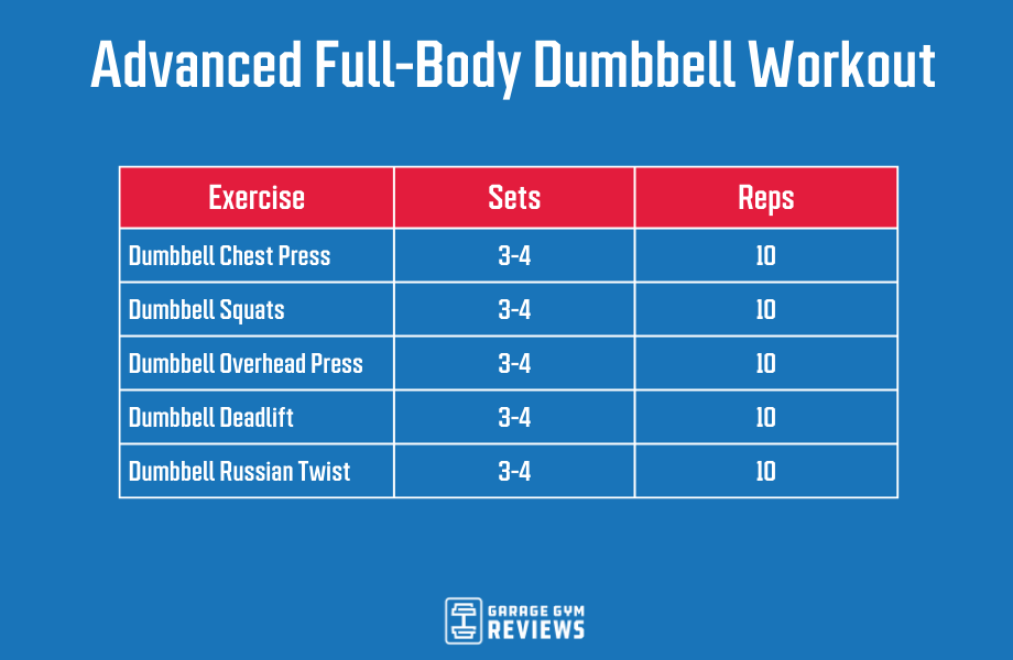 20 Minute HARD Upper Body Workout with Dumbbells