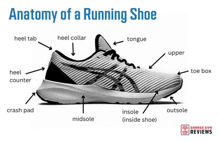 Anatomy of a Running Shoe Garage Gym Reviews