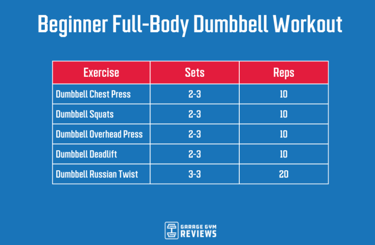 Full Body Dumbbell Workout Garage Gym Reviews