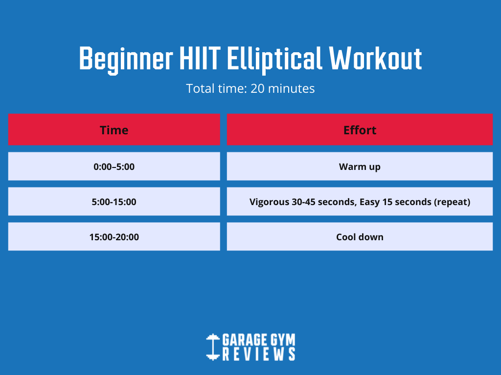Fun, low impact workout for TOTAL beginners 