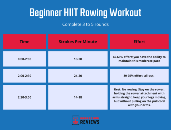 Rowing Workouts For Beginners Garage Gym Reviews 6985