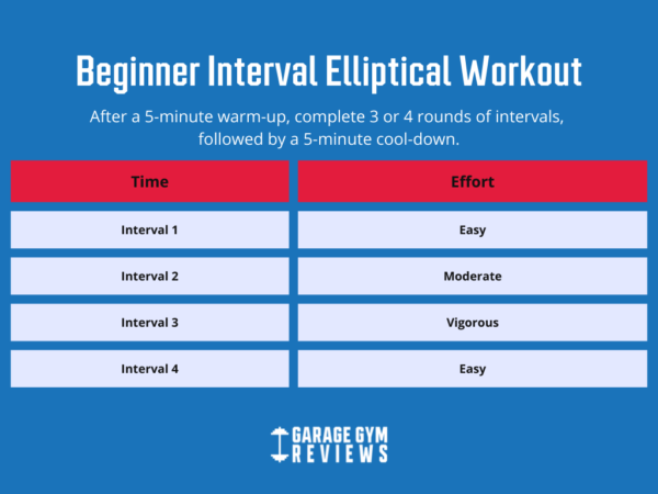 Elliptical Workouts For Beginners Garage Gym Reviews