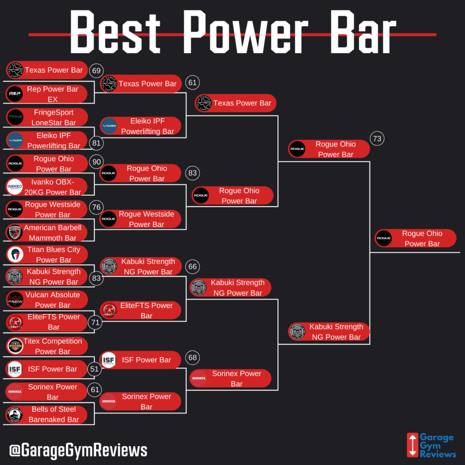 12 Best Barbells in 2024: Top Olympic and Specialty Bars
