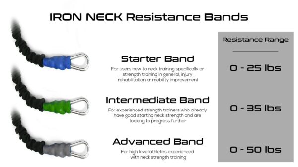 Iron Neck Starter ? Advanced Neck Strength Training Device and