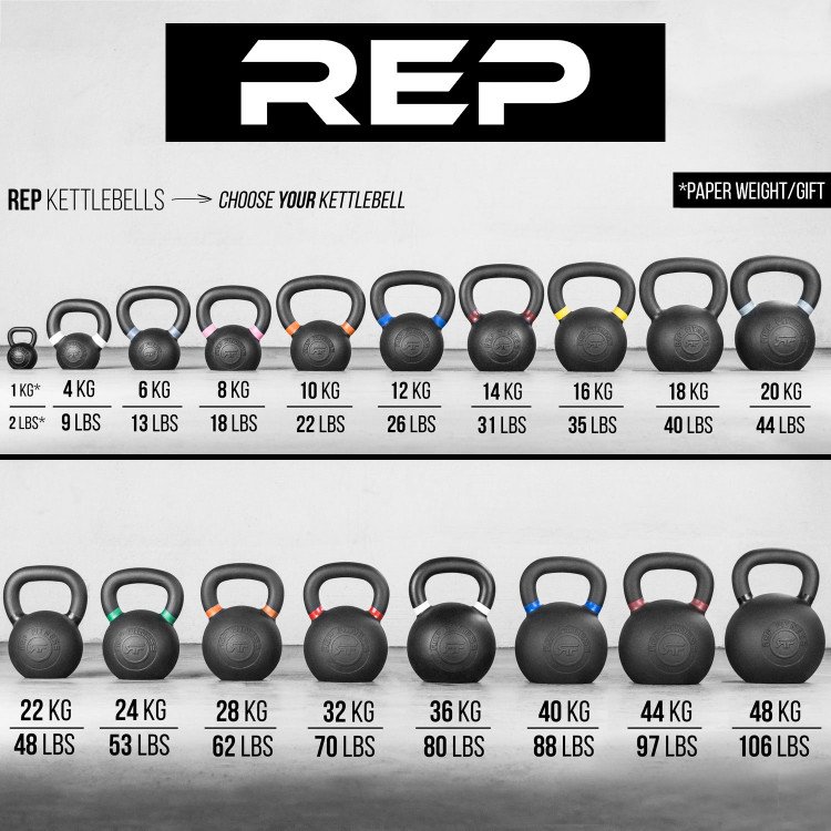 REP Fitness KG Kettlebells Garage Gym Reviews