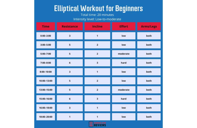 The 6 Best Elliptical Workouts | Garage Gym Reviews