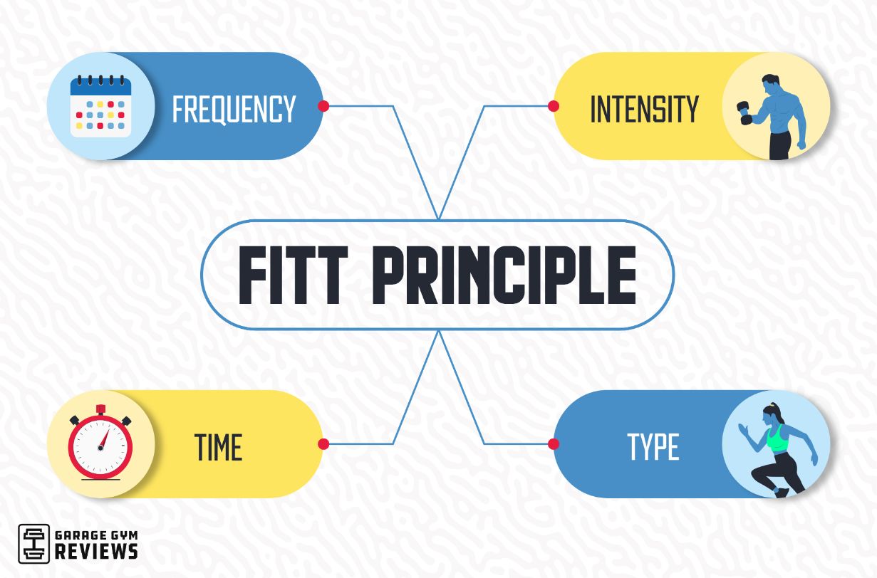 How to Use The FITT Principle to Boost Workouts