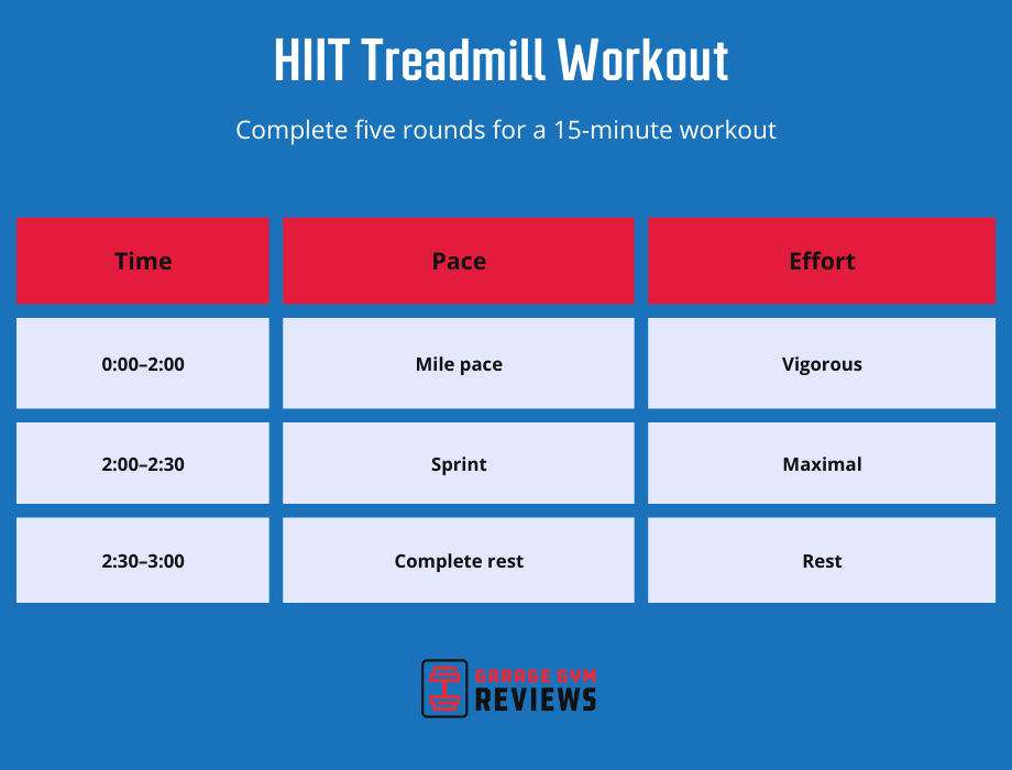 high intensity interval training treadmill
