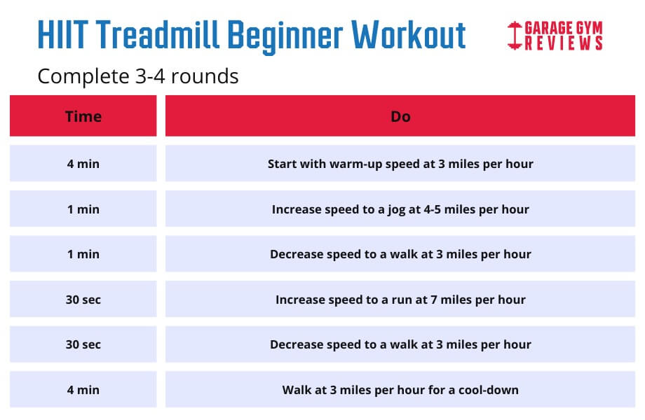 Ultimate Treadmill Workouts: 4 to Hit Your Goals