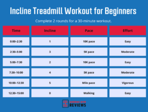 Incline Treadmill Workouts 