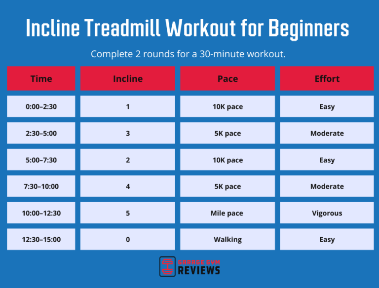 Incline Treadmill Workouts | Garage Gym Reviews