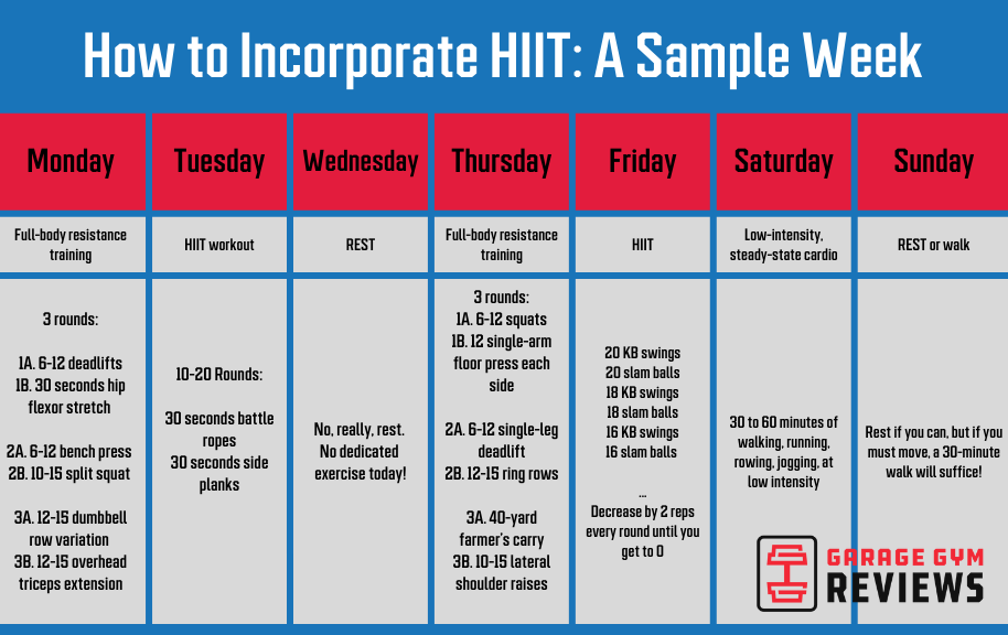 How Much HIIT Per Week Should You Do?