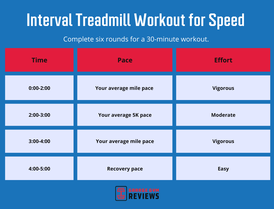 Treadmill Speed Training