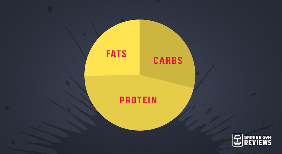 How to Track Your Diet by Counting Macros (And Why You Might Not Want to  Bother)