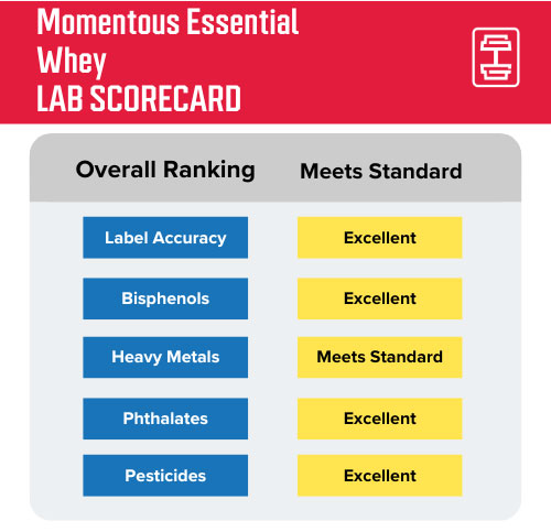 momentous-essential-whey-lab-scorecard