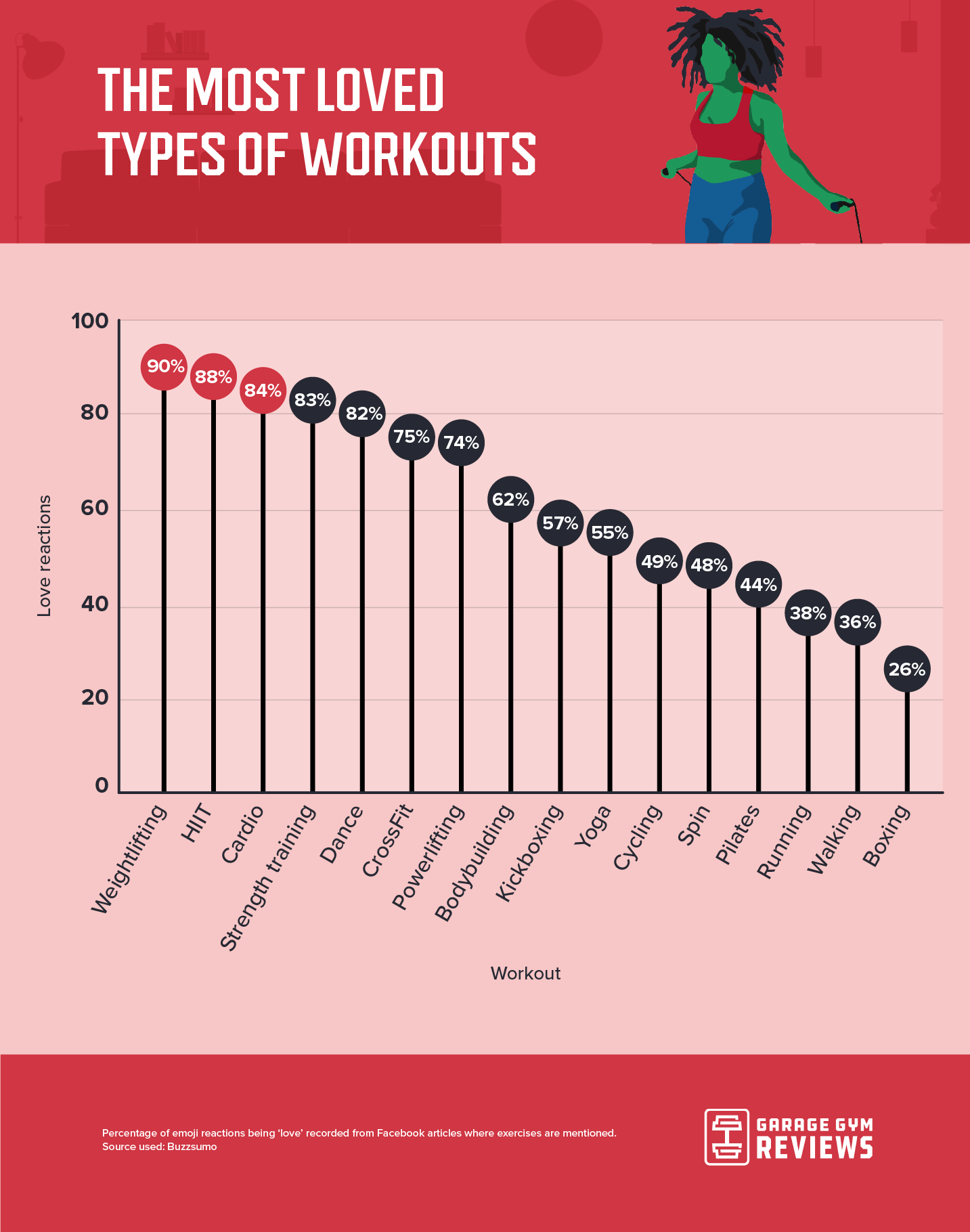 Data Study Ranks the Most Popular Home Workouts Across the Country ...