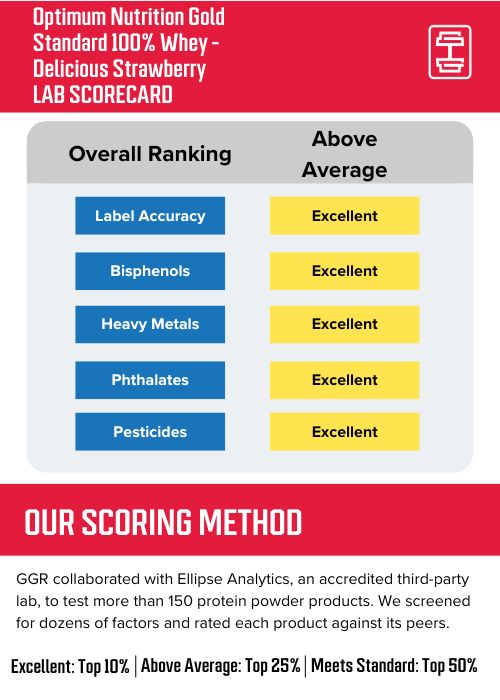 Optimum Nutrition Delicious Strawberry Lab Scorecard