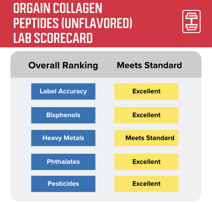 Orgain Collagen Peptides Scorecard