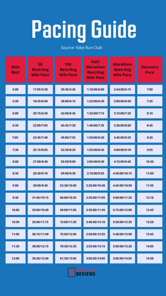 Half Marathon Pace Chart: The Right Running Pace