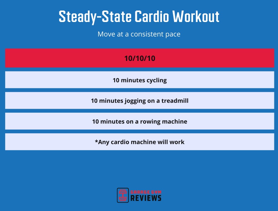 Steady-State Cardio vs HIIT