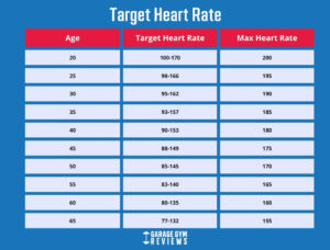 Target Heart Rate (2024) 