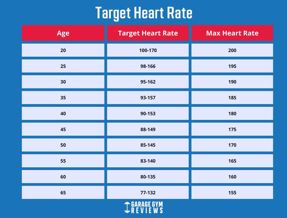 Find Your Resting and Target Heart Rates