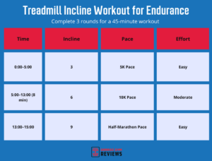 Incline Treadmill Workouts | Garage Gym Reviews