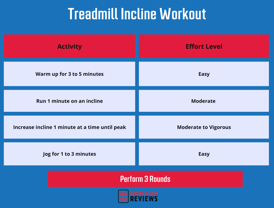 30-Minute Long Interval Run to Beat Treadmill Boredom, Fall Fitness  Challenge